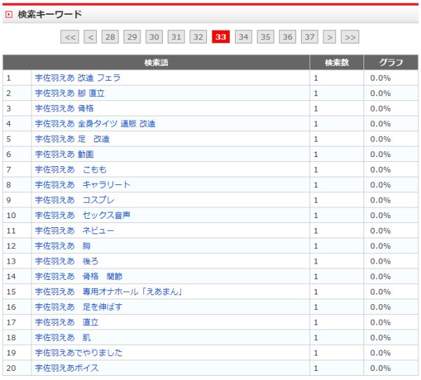3月の検索キーワード(宇佐羽えあ関連)