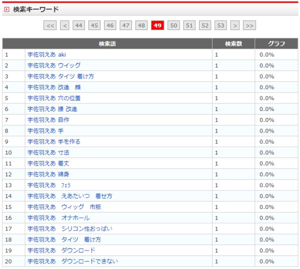 3月の検索キーワード(宇佐羽えあ関連)