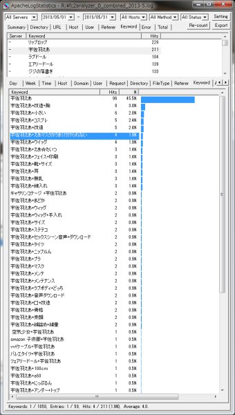アクセス解析