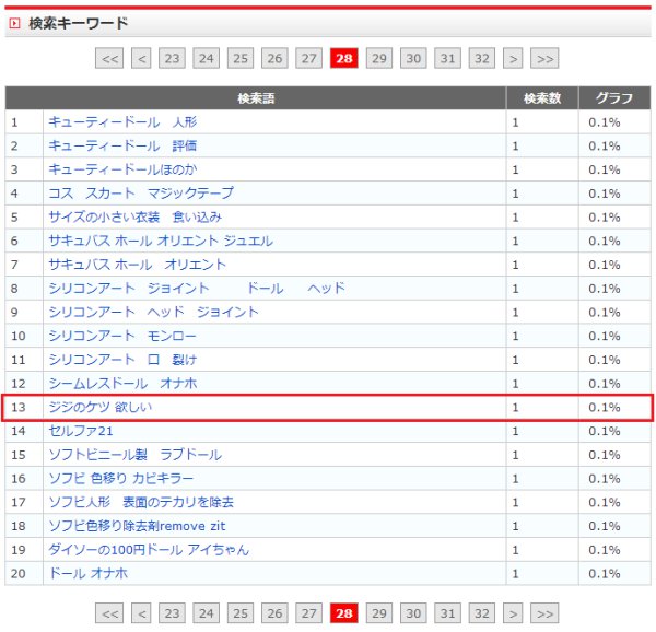 検索キーワード