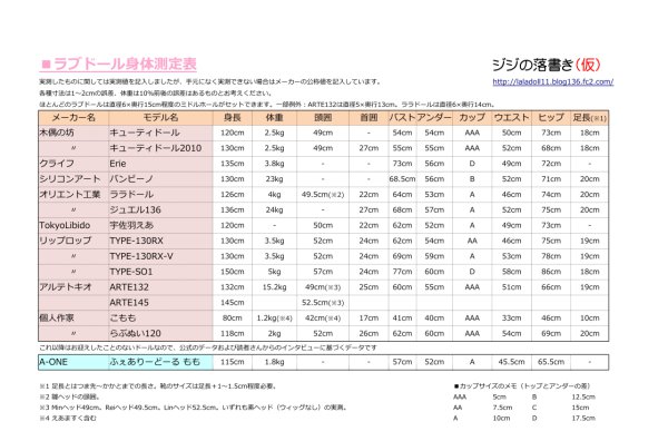 ラブドール身体測定表