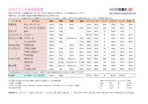 ラブドール身体測定表