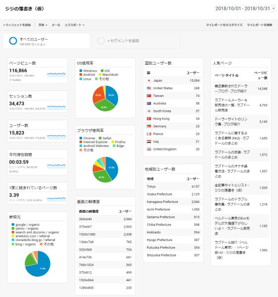 2018年10月のアクセス解析