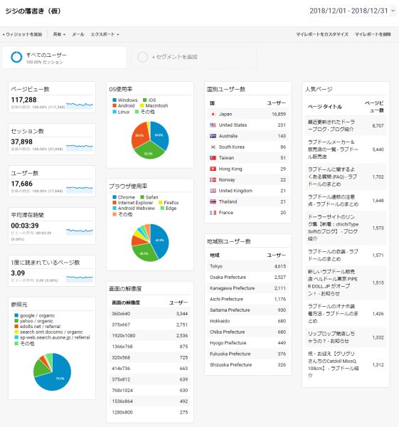 2018年12月のアクセス解析