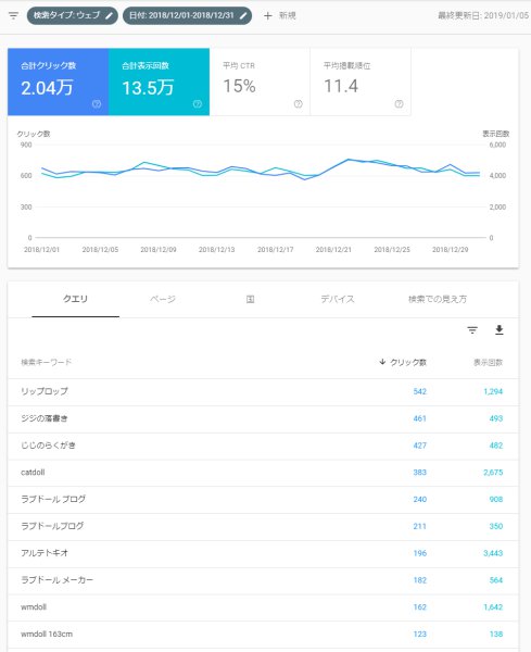 2018年12月の検索キーワード