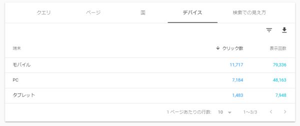 2018年12月のデバイス
