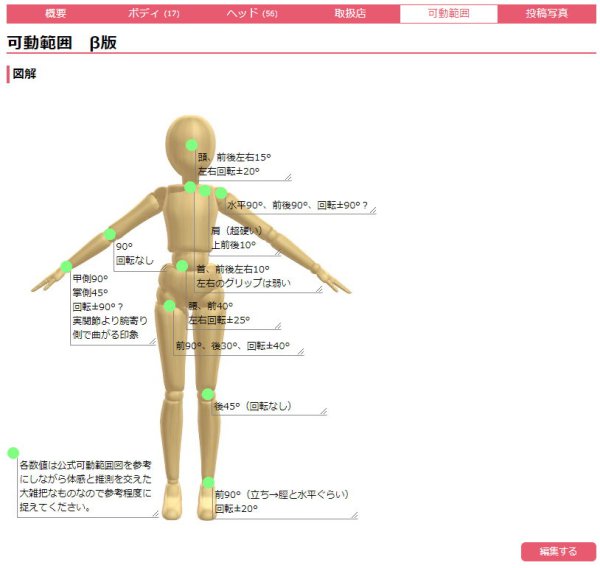 可動範囲の図解