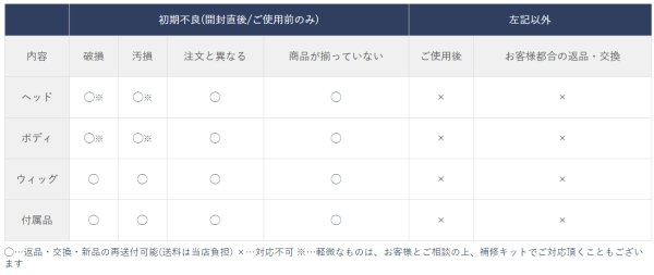 Apple Trading & Companyの返品・交換ポリシー